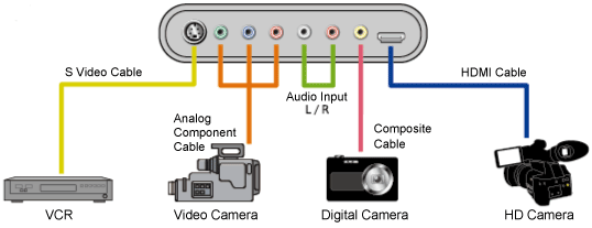 Wide Variety of Video Input Terminal