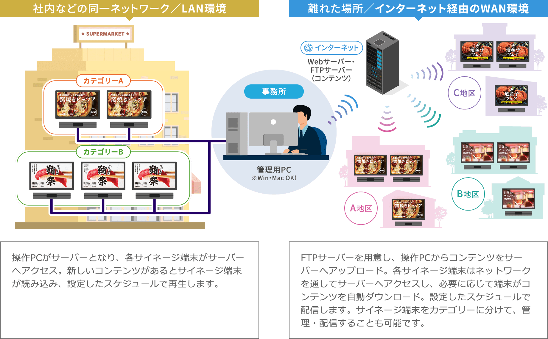 システム構成図