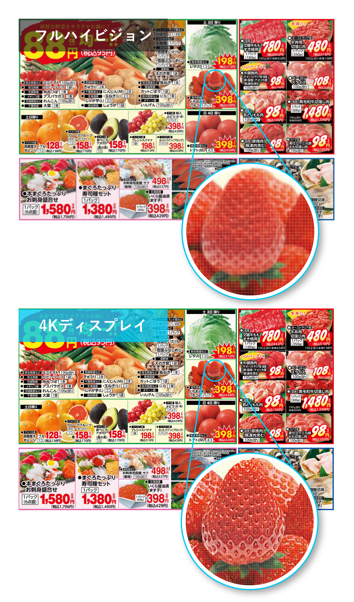 フルハイビジョンと4Kのスーパーマーケットチラシ映像、イチゴが4Kの方がきれいに見える画像比較イメージ