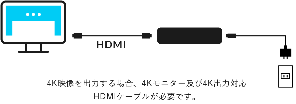 K映像を出力する場合、4Kモニター及び4K出力対応HDMIケーブルが必要です