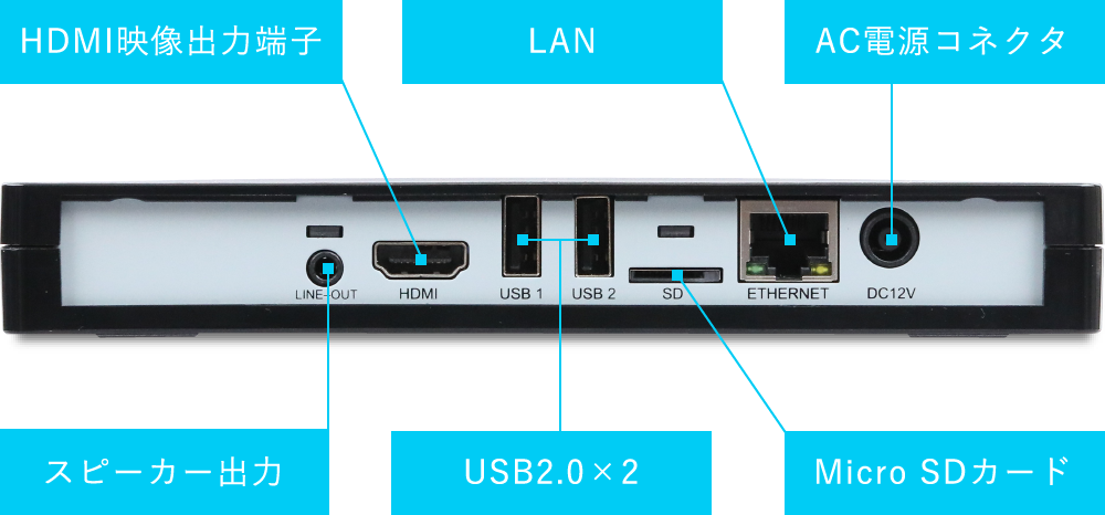 製品裏面 各部名称、HDMI映像出力端子、LAN差し込み口、スピーカー出力、USB2.0ポート2つ、MicroSDカード差し込み口、AC電源コネクタ