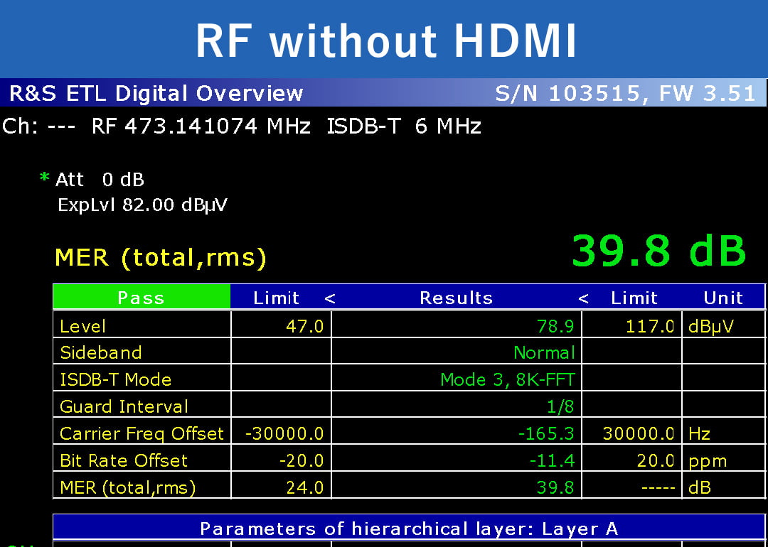 RF without HDMI
