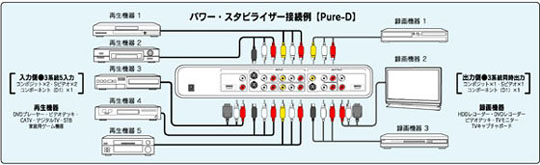 口コミ商品 パワースタビライザー Pure-D アンプ - LITTLEHEROESDENTISTRY