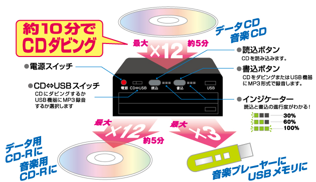 Monster TV U3 3gΉ tnCrW TVLv`[jbg