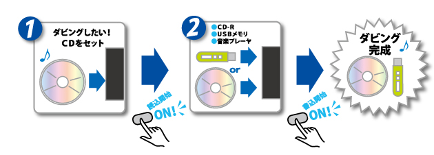 CDダビングキング