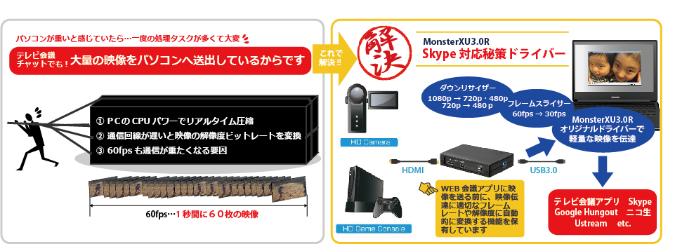 USB3.0 HDMI入力 ライブ・ゲーム配信アダプター ゲームキャプチャー 