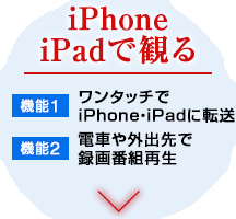 ロクーガーW ｜2番組同時録画HDDレコーダー ｜iPhone/iPadでテレビが見れる