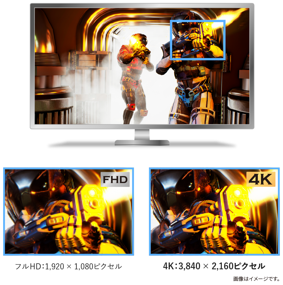 フルHDと4Kの画質比較イメージ