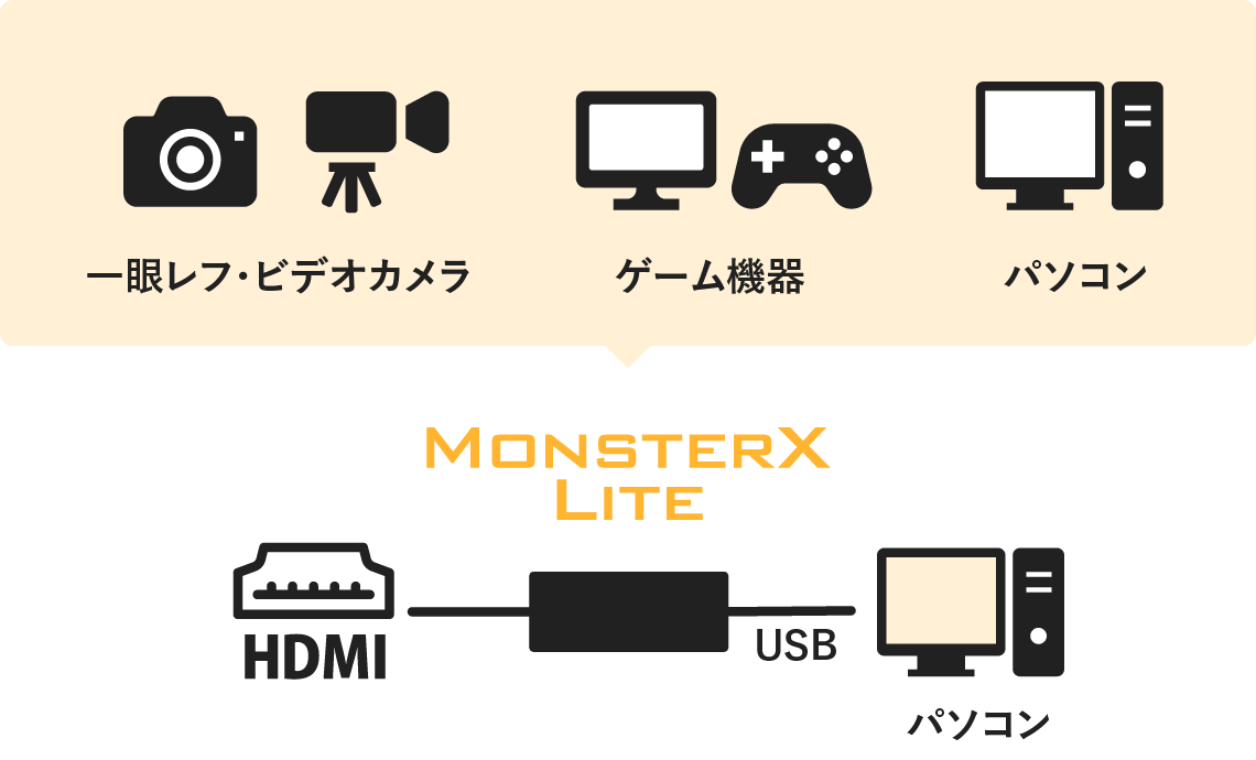 MonsterX Lite 2 SK-MVTG2｜エスケイネット