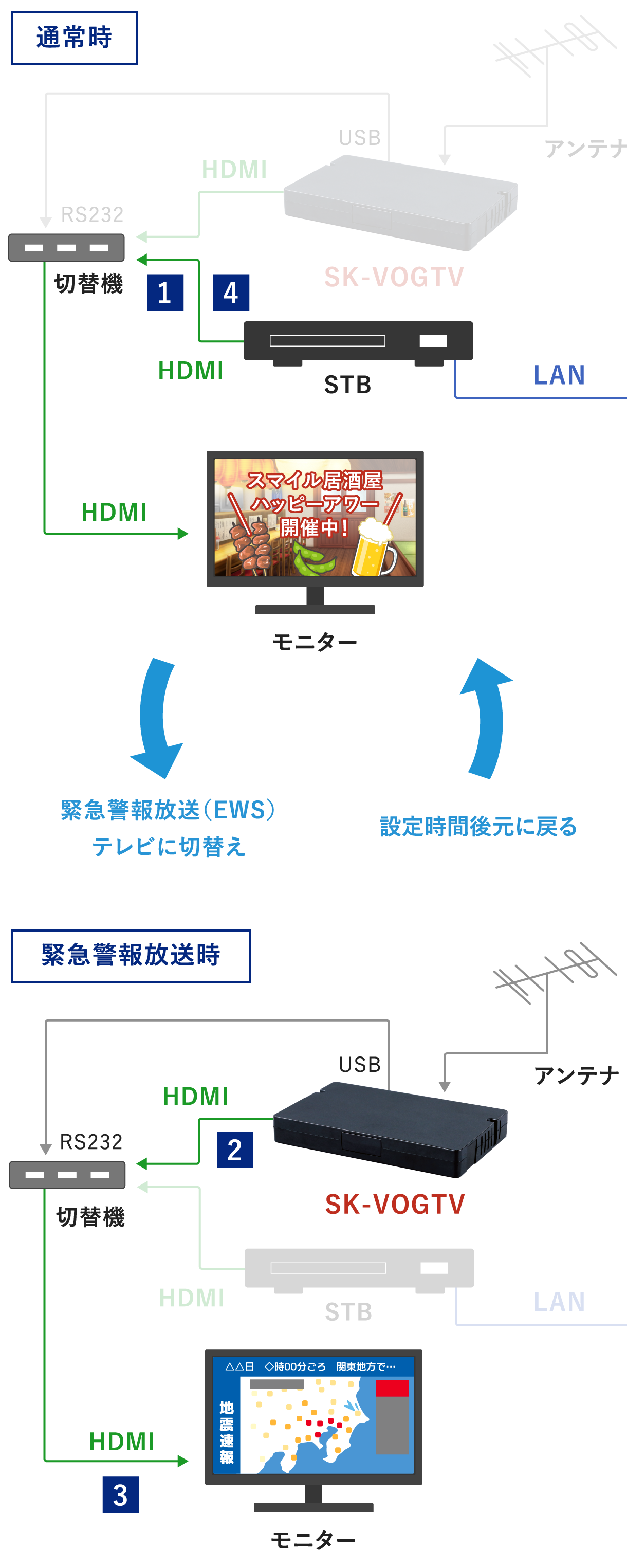 SK-VOGTVを導入した場合