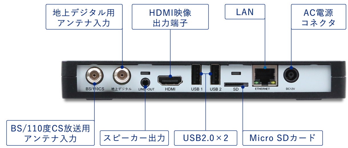 TV緊急放送モデル 裏面 各部名称、地上デジタル用アンテナ入力、BC/110度CS放送用アンテナ入力、HDMI映像出力端子、LAN差し込み口、スピーカー出力、USB2.0 ポート2つ、MicroSDカード差し込み口、AC電源コネクタ