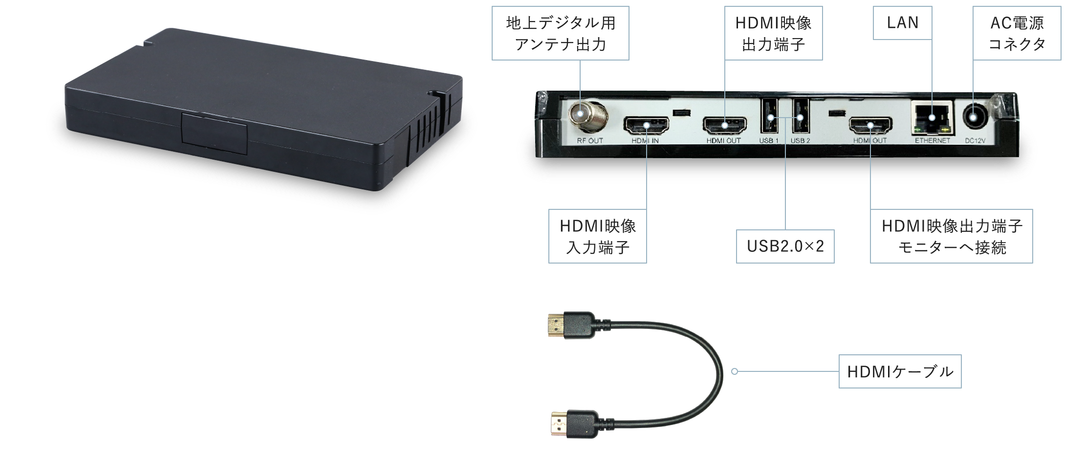 製品各部名称、地上デジタル用アンテナ出力、HDMI映像出力端子、LAN、AC電源コネクタ、HDMI映像入力端子、USB2つ、HDMI映像出力端子モニターへ接続